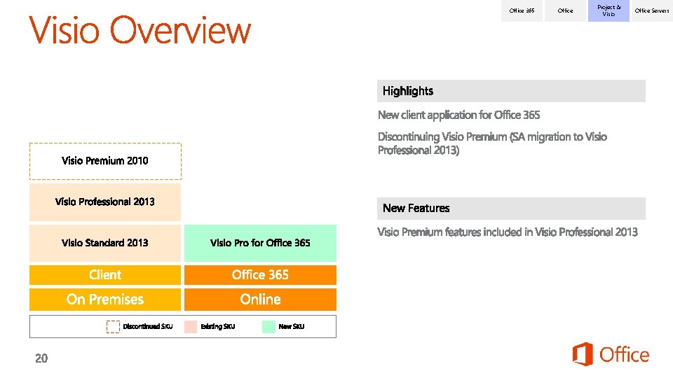 Office 365 Office Project & Visio Office Servers 