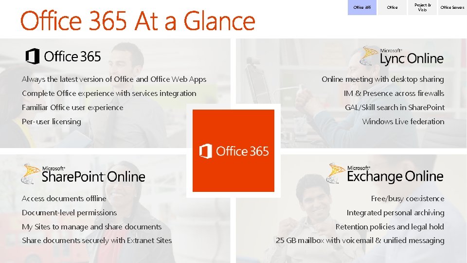 Office 365 Always the latest version of Office and Office Web Apps Office Project