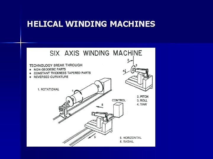 HELICAL WINDING MACHINES 