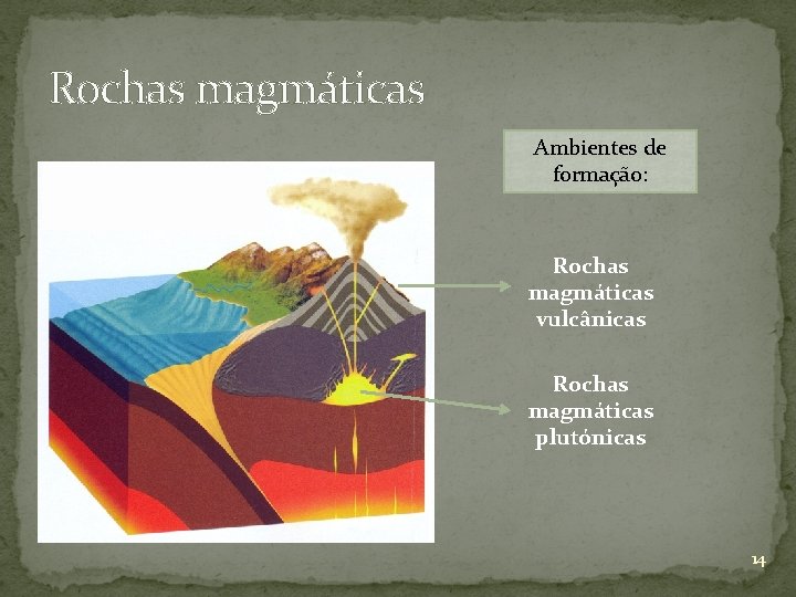Rochas magmáticas Ambientes de formação: Rochas magmáticas vulcânicas Rochas magmáticas plutónicas 14 