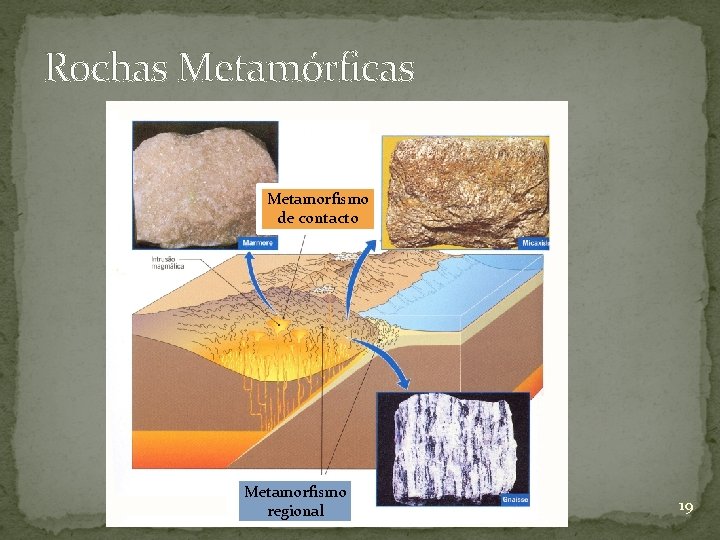 Rochas Metamórficas Metamorfismo de contacto Metamorfismo regional 19 