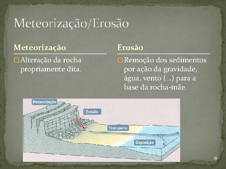 Meteorização/Erosão Meteorização Erosão � Alteração da rocha � Remoção dos sedimentos propriamente dita. por