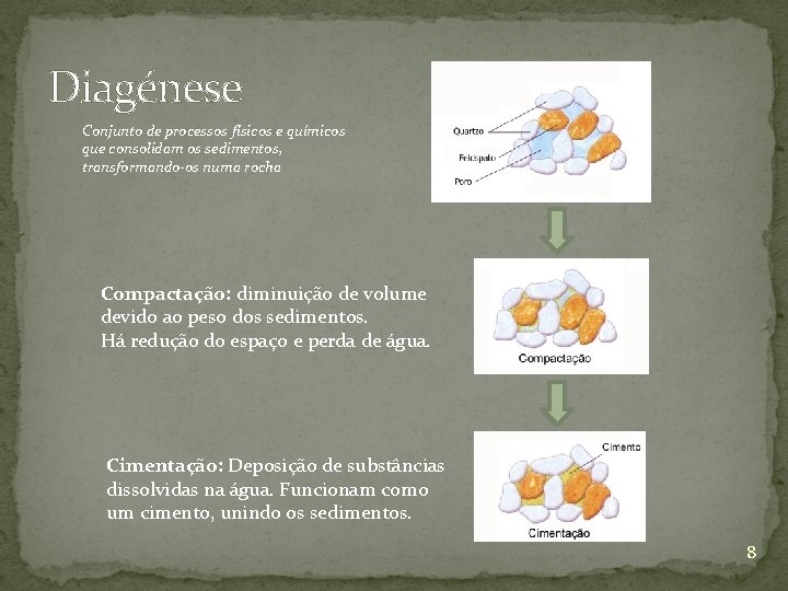 Diagénese Conjunto de processos físicos e químicos que consolidam os sedimentos, transformando-os numa rocha