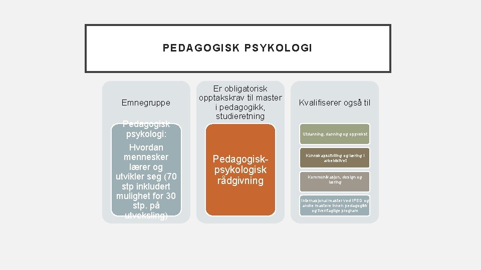 PEDAGOGIS K PSYK OLOG I Emnegruppe Pedagogisk psykologi: Hvordan mennesker lærer og utvikler seg