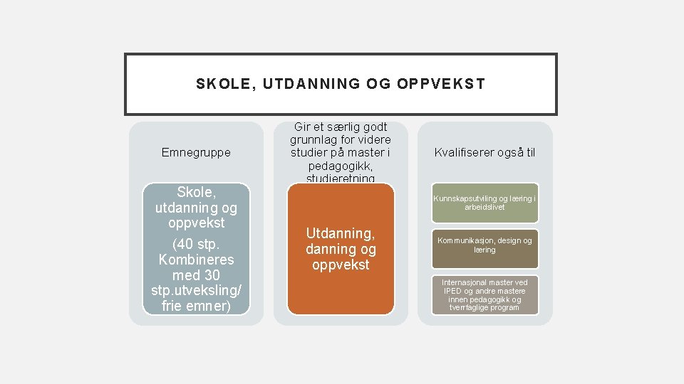 SKOLE , UTDANN IN G OG O PPVEKST Emnegruppe Skole, utdanning og oppvekst (40