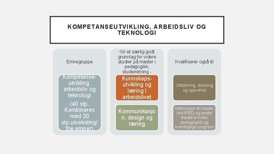 KOMPE TA NS EU TV IK LI NG , ARBEIDSLIV OG T EK NO