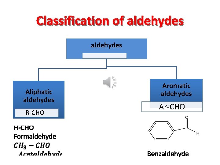 Classification of aldehydes Aliphatic aldehydes R-CHO Aromatic aldehydes Ar-CHO Benzaldehyde 