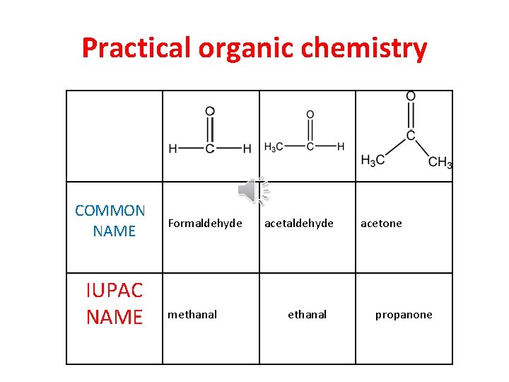 Practical organic chemistry COMMON NAME IUPAC NAME Formaldehyde methanal acetaldehyde ethanal acetone propanone 