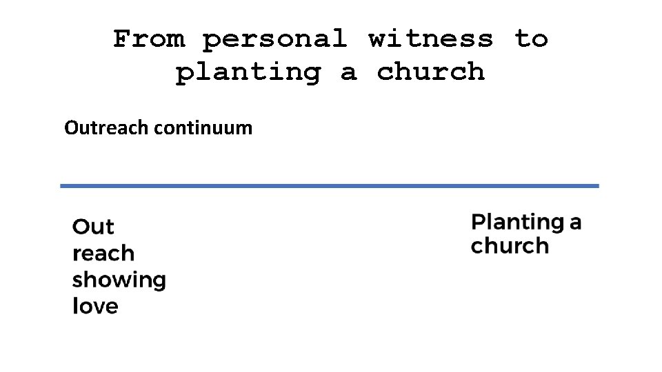 From personal witness to planting a church Outreach continuum 