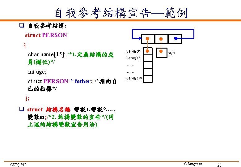 Struct Csim Pu C Language Q Struct Mydata