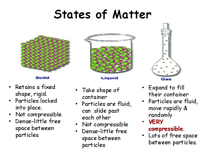 States of Matter • Retains a fixed shape, rigid. • Particles locked into place.