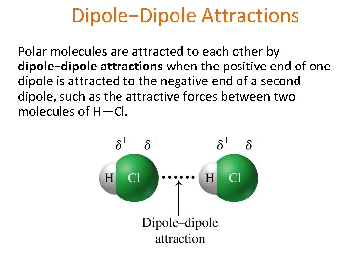 Dipole−Dipole Attractions Polar molecules are attracted to each other by dipole−dipole attractions when the