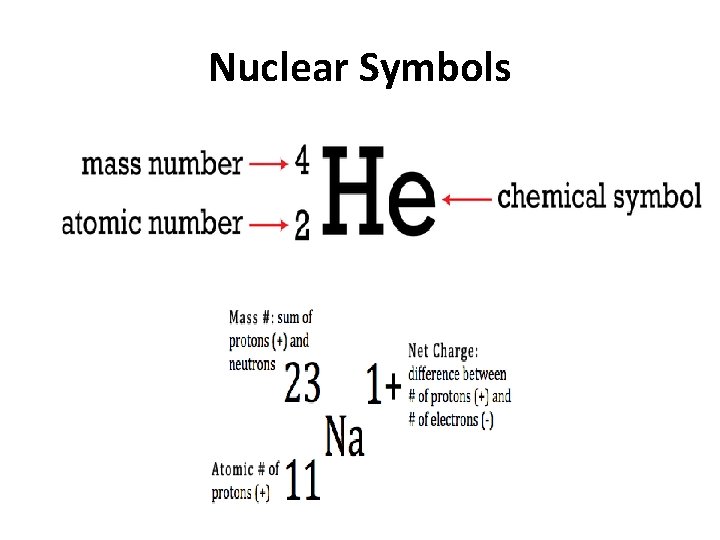 Nuclear Symbols 