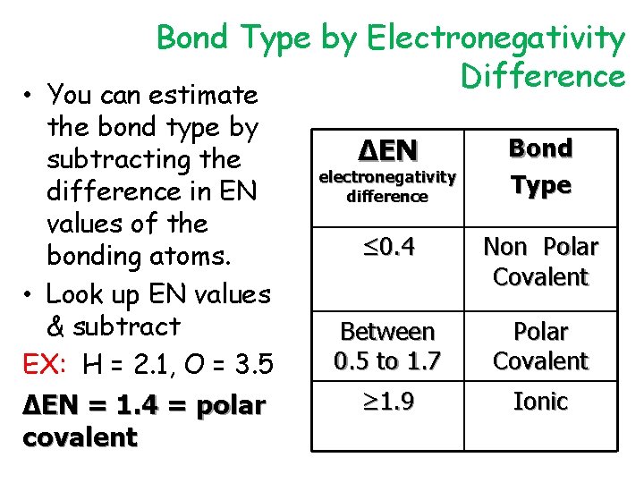 Bond Type by Electronegativity Difference • You can estimate the bond type by subtracting
