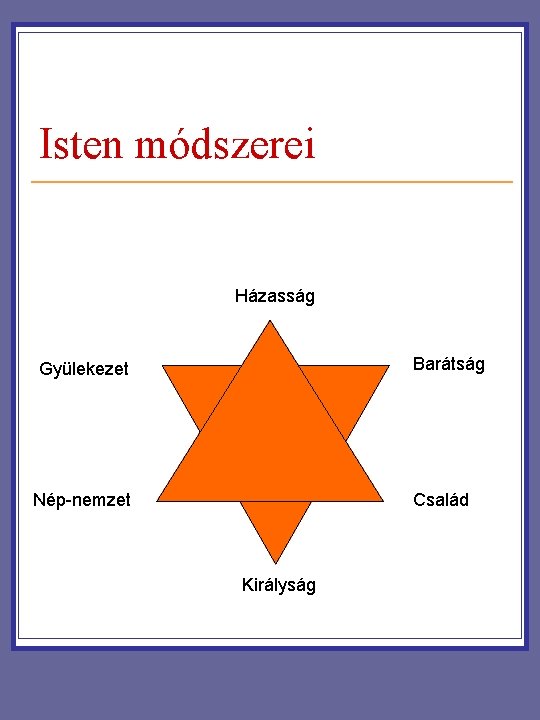 Isten módszerei Házasság Barátság Gyülekezet Nép-nemzet Család Királyság Isten módszerei Házasság Barátság Gyülekezet Nép-nemzet Család Királyság