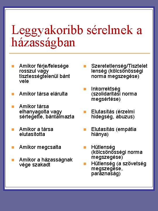Leggyakoribb sérelmek a házasságban n Amikor férje/felesége rosszul vagy tisztességtelenül bánt vele n Amikor Leggyakoribb sérelmek a házasságban n Amikor férje/felesége rosszul vagy tisztességtelenül bánt vele n Amikor
