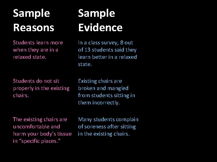 Sample Reasons Sample Evidence Students learn more when they are in a relaxed state.