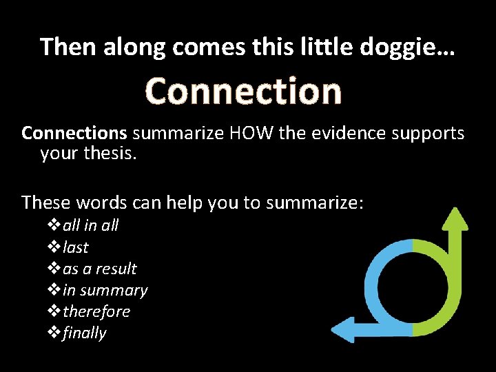 Then along comes this little doggie… Connections summarize HOW the evidence supports your thesis.