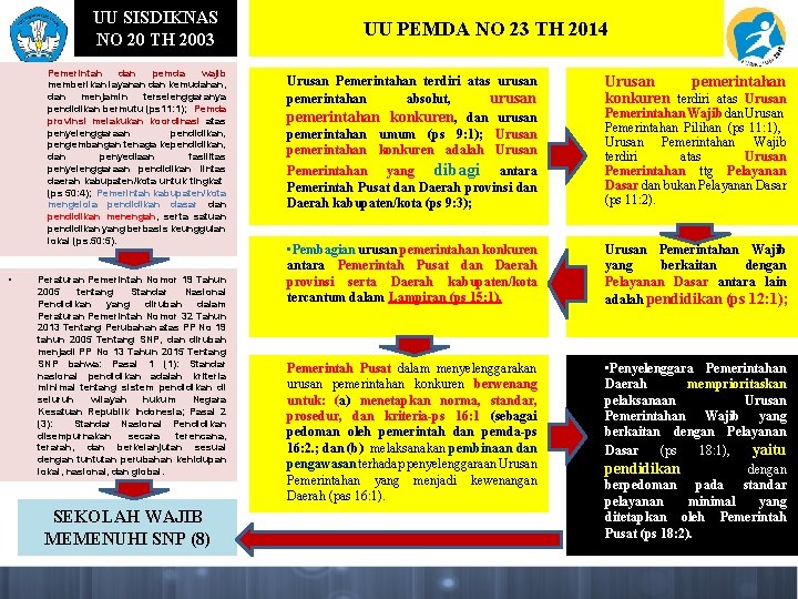 UU SISDIKNAS NO 20 TH 2003 Pemerintah dan pemda wajib memberikan layanan dan kemudahan,