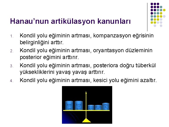 Hanau’nun artikülasyon kanunları 1. 2. 3. 4. Kondil yolu eğiminin artması, kompanzasyon eğrisinin belirginliğini