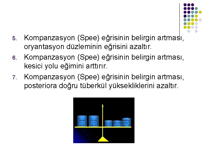 5. 6. 7. Kompanzasyon (Spee) eğrisinin belirgin artması, oryantasyon düzleminin eğrisini azaltır. Kompanzasyon (Spee)