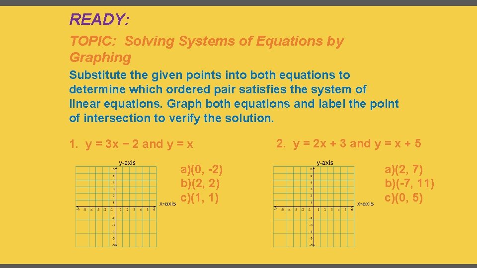 READY: TOPIC: Solving Systems of Equations by Graphing Substitute the given points into both