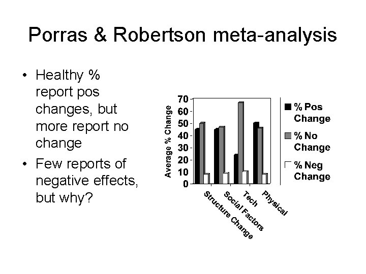 Porras & Robertson meta-analysis • Healthy % report pos changes, but more report no