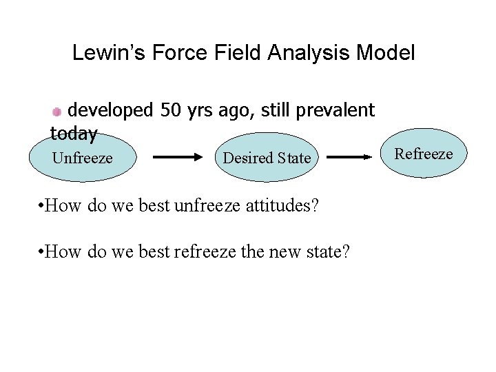 Lewin’s Force Field Analysis Model developed 50 yrs ago, still prevalent today Unfreeze Desired