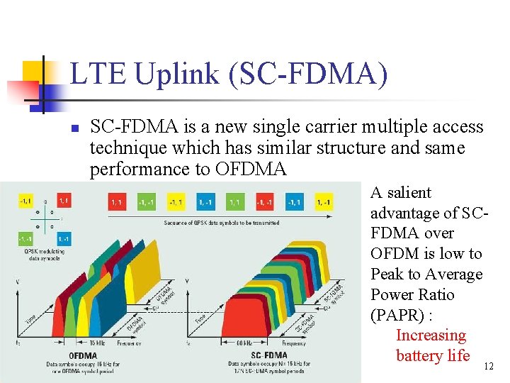 LTE Uplink (SC-FDMA) n SC-FDMA is a new single carrier multiple access technique which