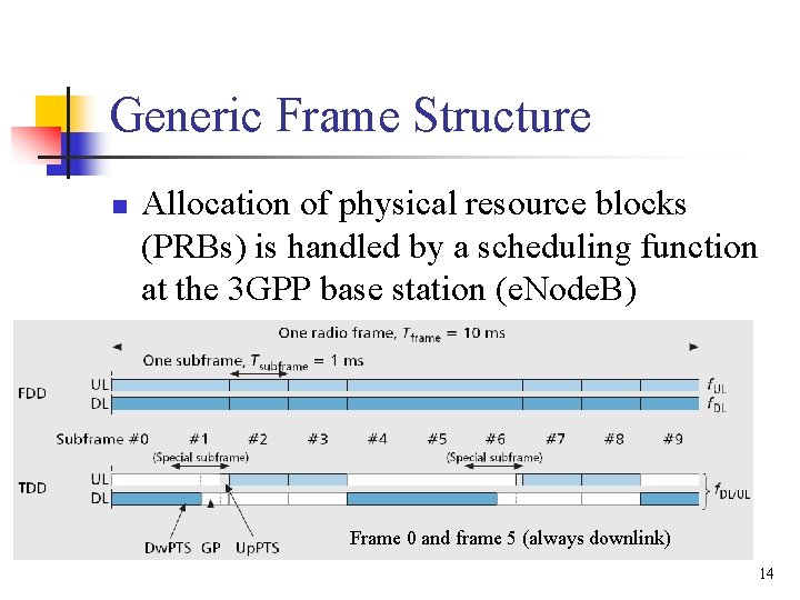 Generic Frame Structure n Allocation of physical resource blocks (PRBs) is handled by a