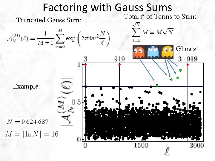 Factoring with Gauss Sums Truncated Gauss Sum: Total # of Terms to Sum: Ghosts! Factoring with Gauss Sums Truncated Gauss Sum: Total # of Terms to Sum: Ghosts!