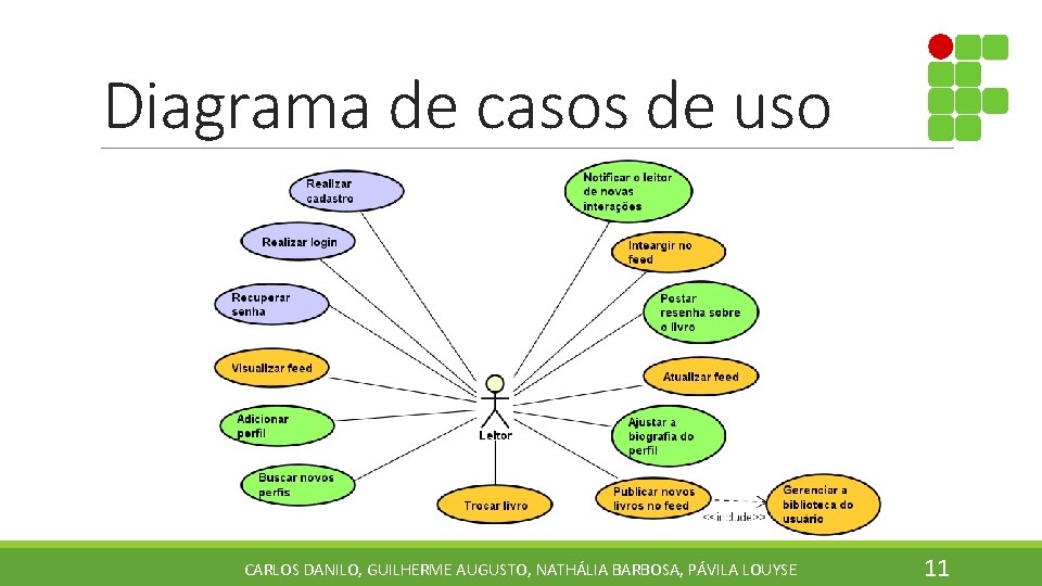 Diagrama de casos de uso CARLOS DANILO, GUILHERME AUGUSTO, NATHÁLIA BARBOSA, PÁVILA LOUYSE 11