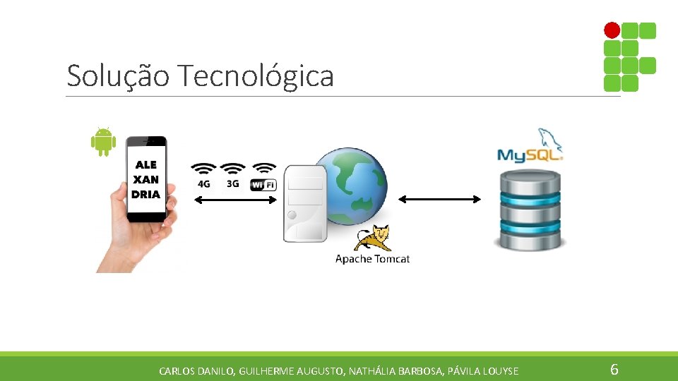 Solução Tecnológica CARLOS DANILO, GUILHERME AUGUSTO, NATHÁLIA BARBOSA, PÁVILA LOUYSE 6 