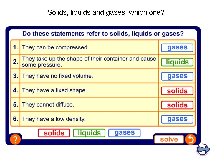 Solids, liquids and gases: which one? 