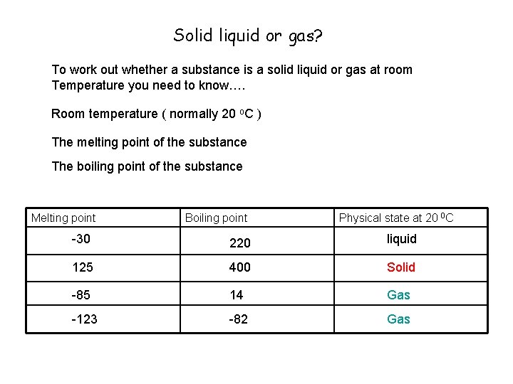 Solid liquid or gas? To work out whether a substance is a solid liquid