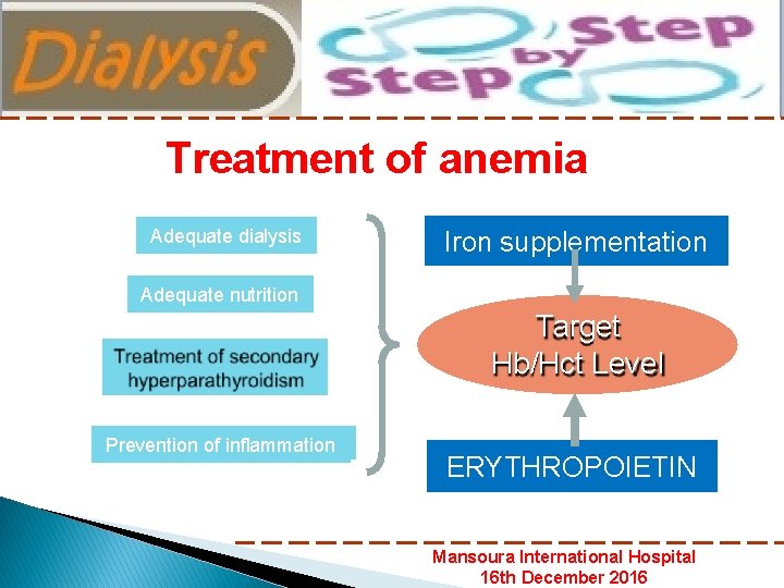 Nephrology Department Mansoura International Hospital Treatment of anemia Adequate dialysis Iron supplementation Adequate nutrition