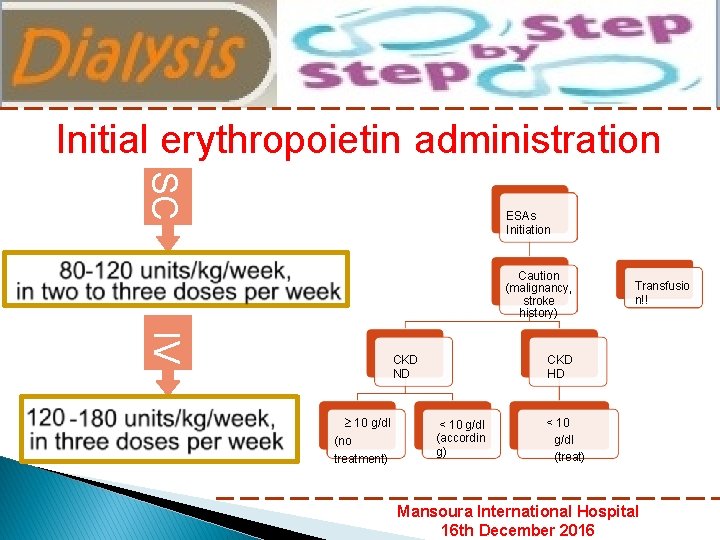 Nephrology Department Mansoura International Hospital Initial erythropoietin administration SC ESAs Initiation Caution (malignancy, stroke
