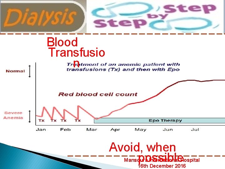 Nephrology Department Mansoura International Hospital Blood Transfusio n Avoid, when possible Mansoura International Hospital