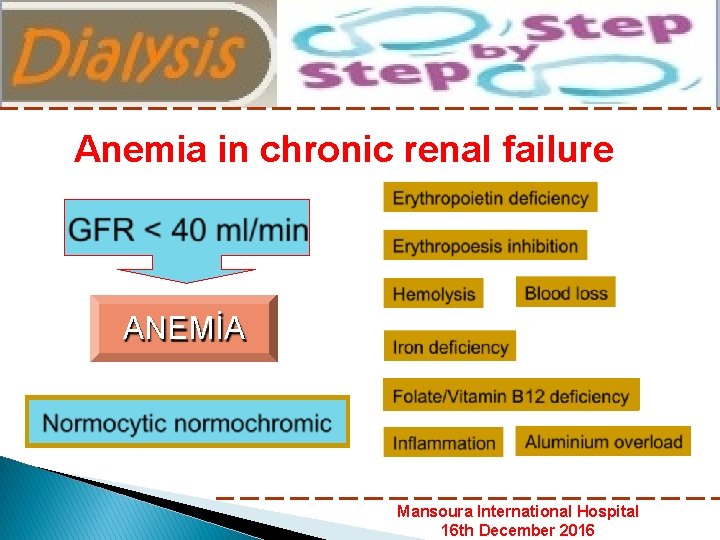 Nephrology Department Mansoura International Hospital Anemia in chronic renal failure ANEMİA Mansoura International Hospital