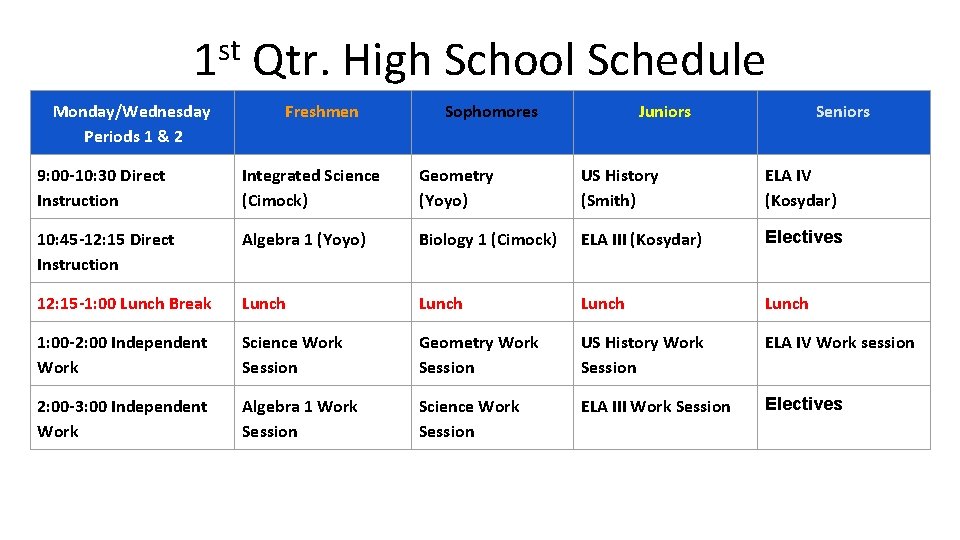 1 st Qtr. High School Schedule Monday/Wednesday Periods 1 & 2 Freshmen Sophomores Juniors