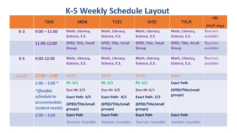 K-5 Weekly Schedule Layout TIME K-3 4 -5 Lunch MON TUES WED THUR FRI