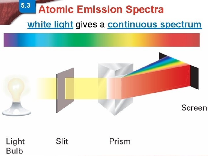 5. 3 Physics and the Quantum > Atomic Spectra Atomic Emission Spectra Mechanical Model
