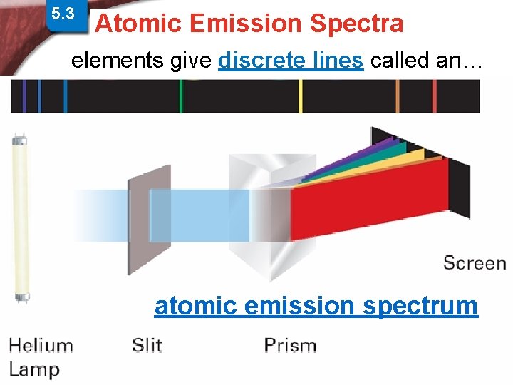 5. 3 Physics and the Quantum > Atomic Spectra Atomic Emission Spectra Mechanical Model