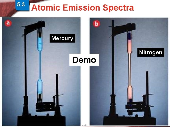 5. 3 Physics and the Quantum > Atomic Spectra Atomic Emission Spectra Mechanical Model