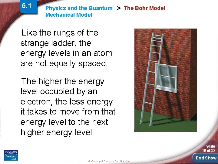 5. 1 Physics and the Quantum Mechanical Model > The Bohr Model Like the