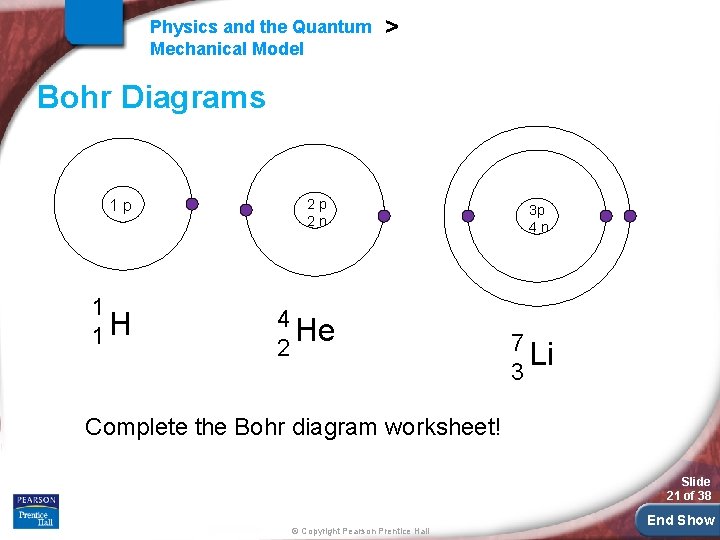 Physics and the Quantum Mechanical Model > Bohr Diagrams 1 p 1 1 H