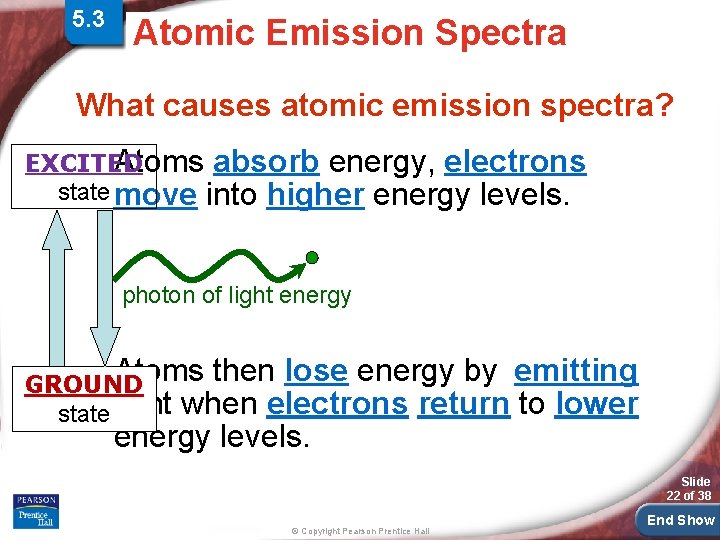 5. 3 Physics and the Quantum > Atomic Spectra Atomic Emission Spectra Mechanical Model