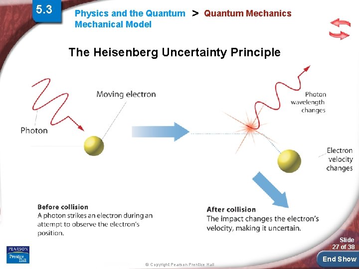 5. 3 Physics and the Quantum Mechanical Model > Quantum Mechanics The Heisenberg Uncertainty