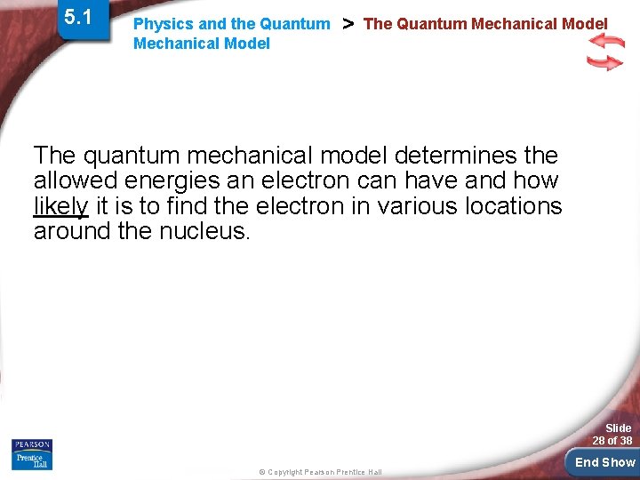 5. 1 Physics and the Quantum Mechanical Model > The Quantum Mechanical Model The