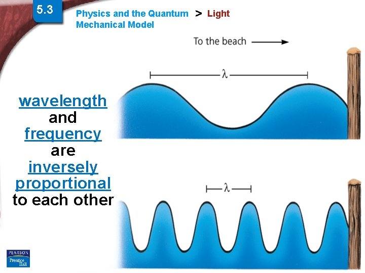5. 3 Physics and the Quantum Mechanical Model > Light wavelength and frequency are